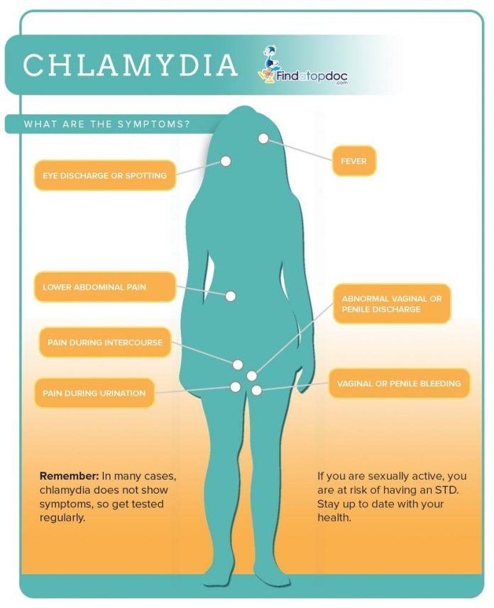 Can Chlamydia Cause Stomach Pain