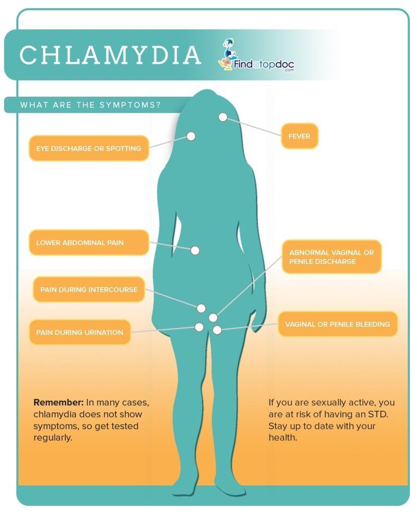 Chlamydia in Women: Signs and Symptoms of Chlamydia