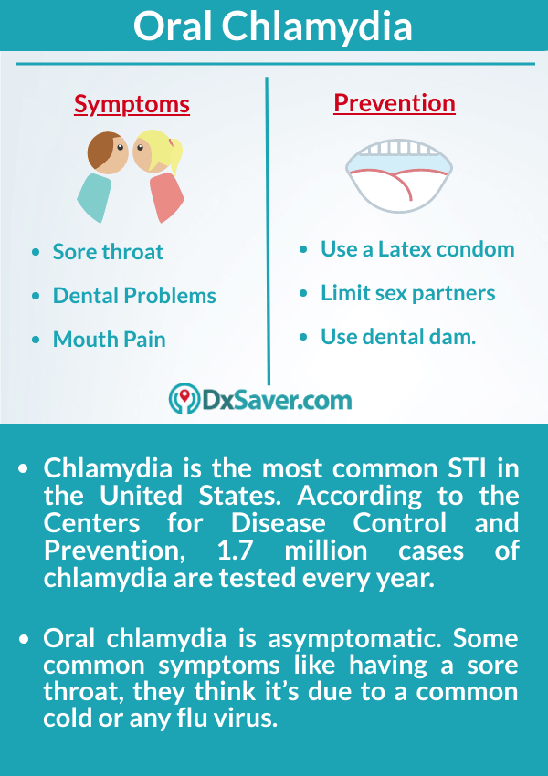 Chlamydia Signs in Throat &  Mouth