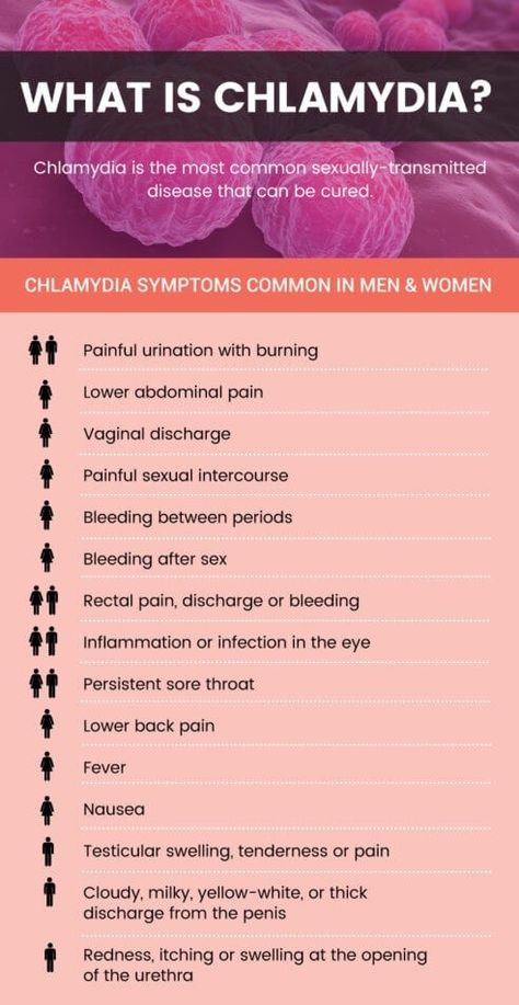 Chlamydia Symptoms + 5 Natural Treatments in 2020 ...