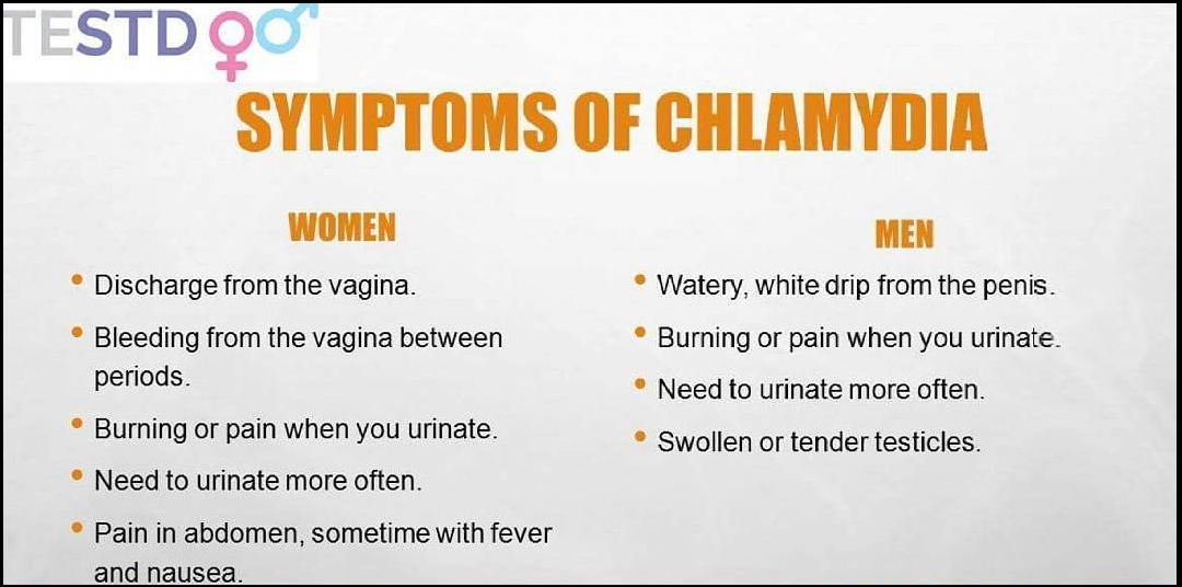 Chlamydia: Symptoms in Men &  Women