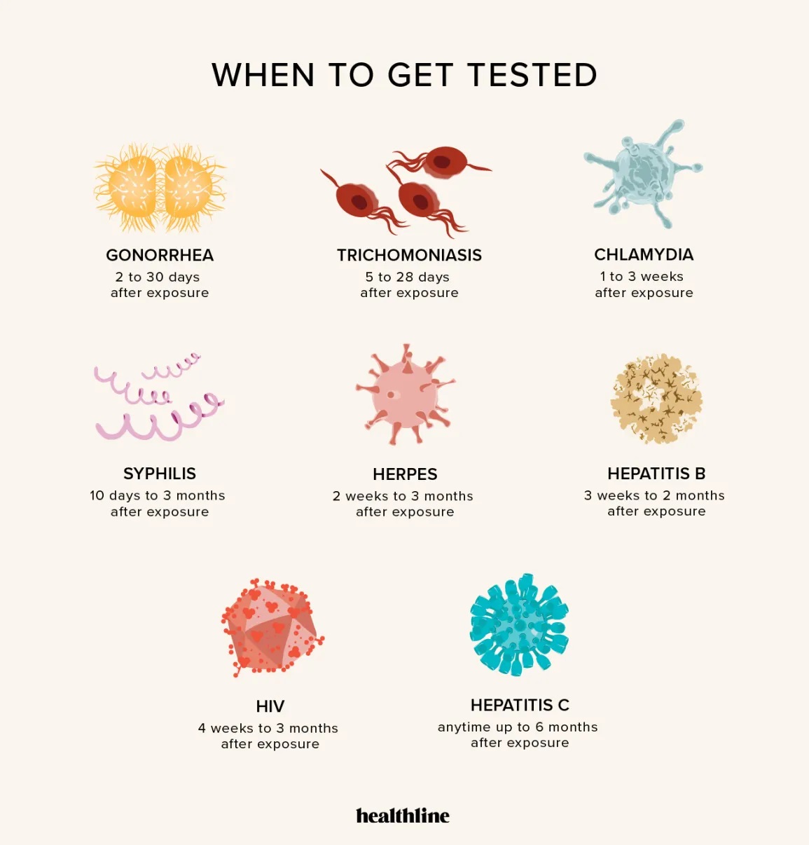 Chlamydia Test and Symptoms