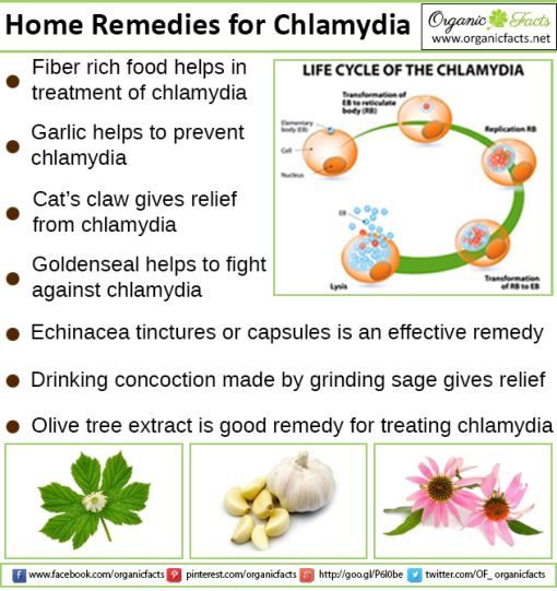Home Remedy Gonorrhea Chlamydia