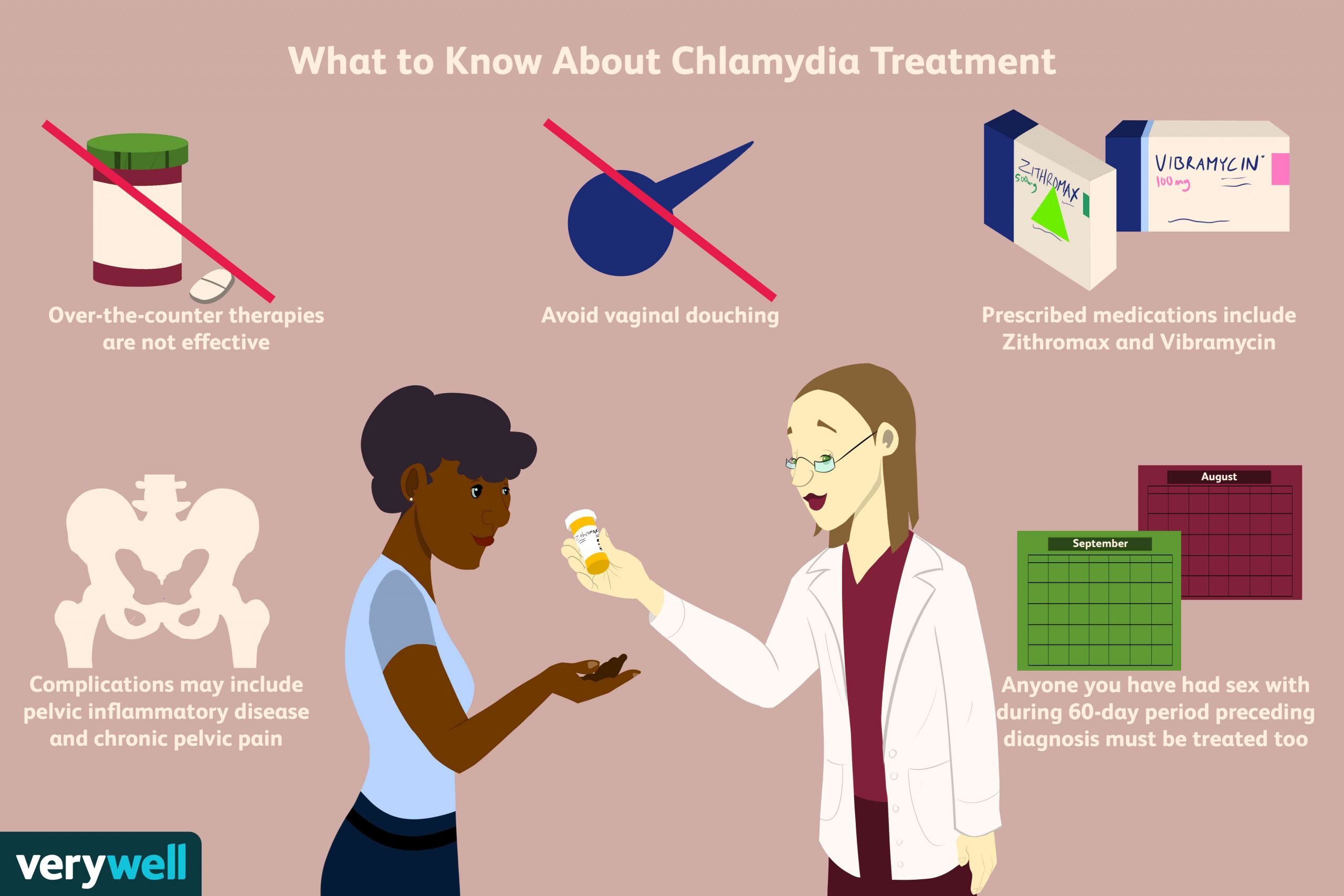 How Chlamydia Is Treated