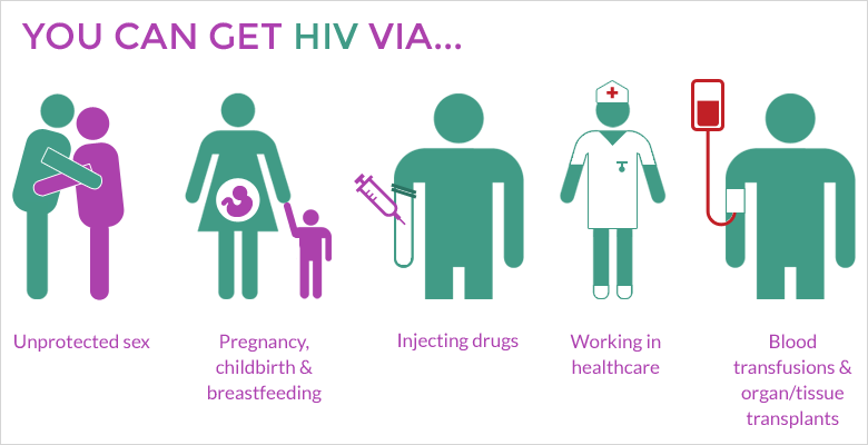 How do you get HIV?