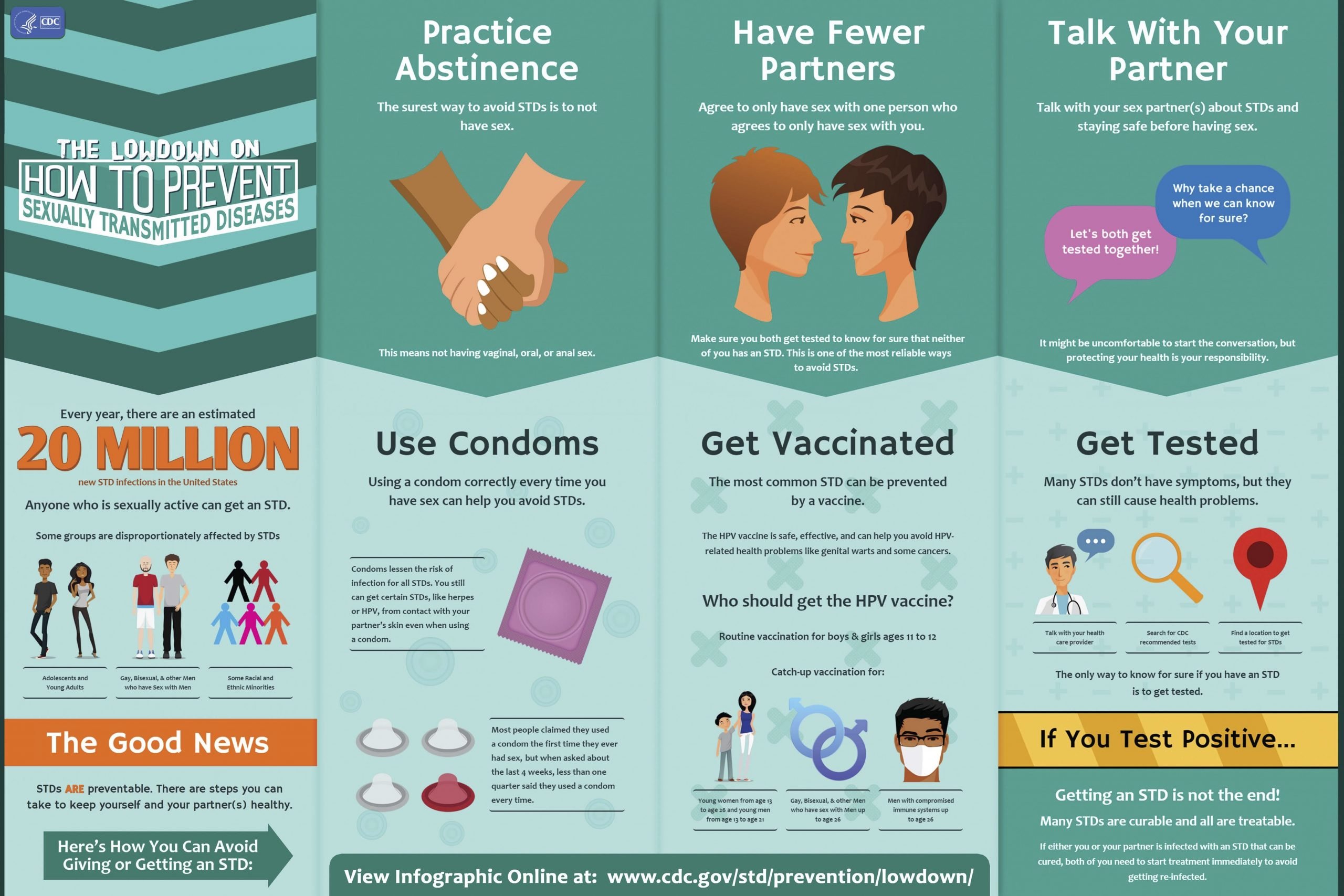 Preventing STDs