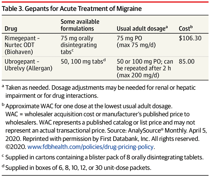 Rimegepant (Nurtec ODT) for Acute Treatment of Migraine