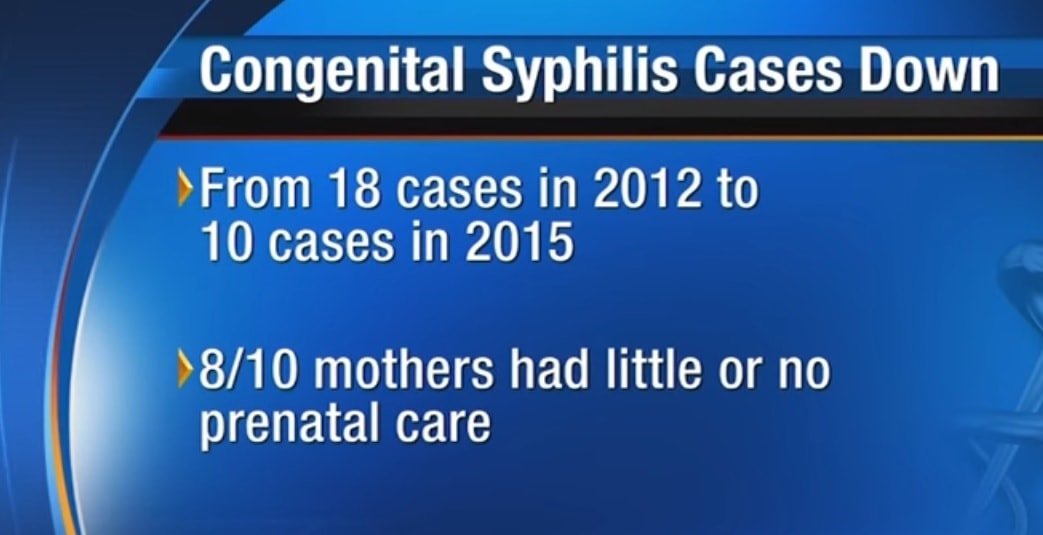 STD rates in San Antonio shows decline in Syphilis but ...