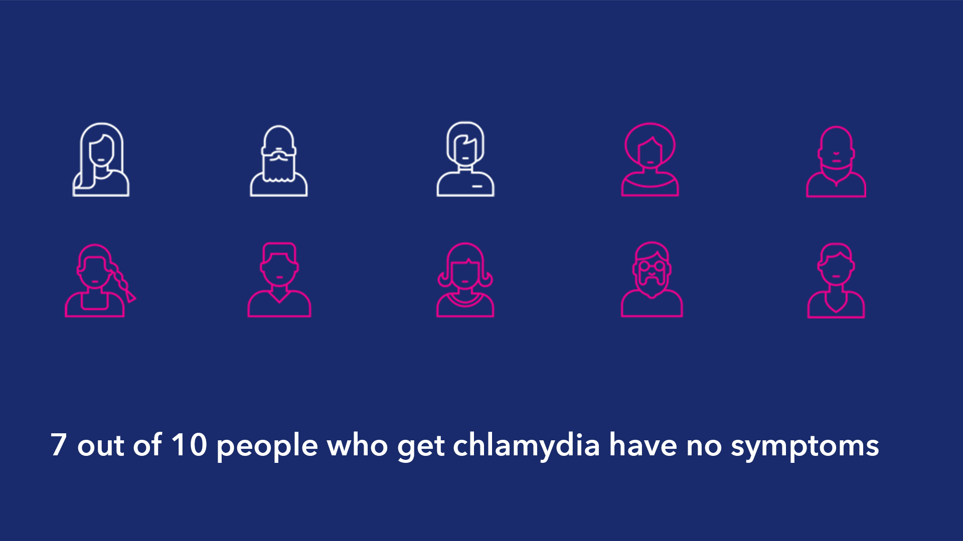 What Are the Symptoms Of Chlamydia In Women?