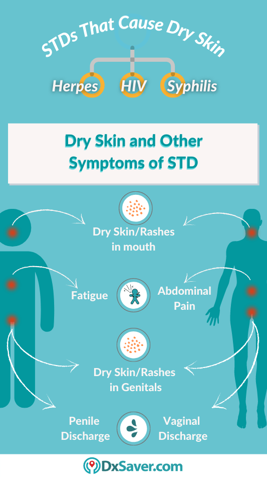 *What STDs Cause Dry Skin?*