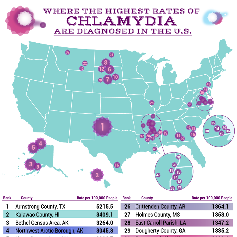 Where The Highest Rates of Chlamydia Are Diagnosed in the ...